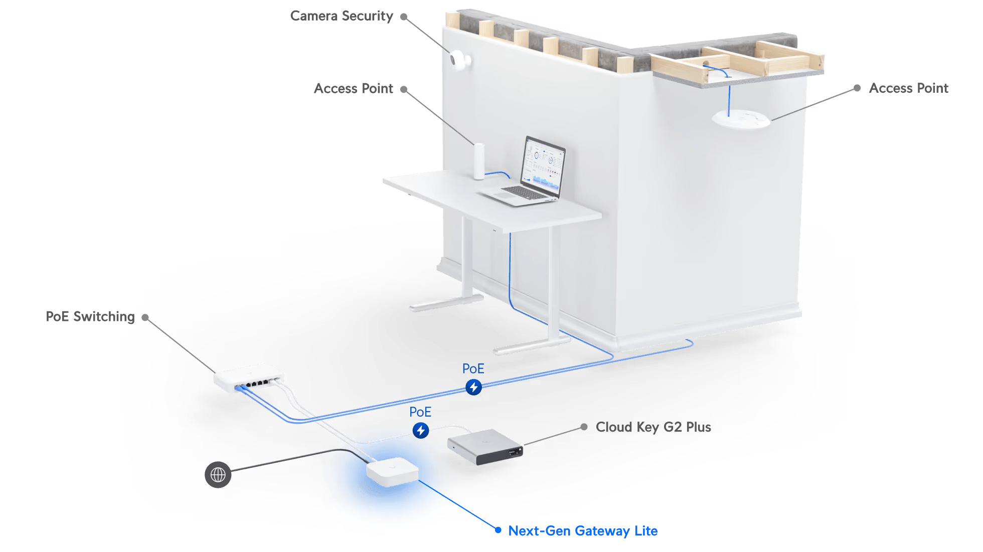 A large marketing image providing additional information about the product Ubiquiti UniFi Gateway Lite - Additional alt info not provided